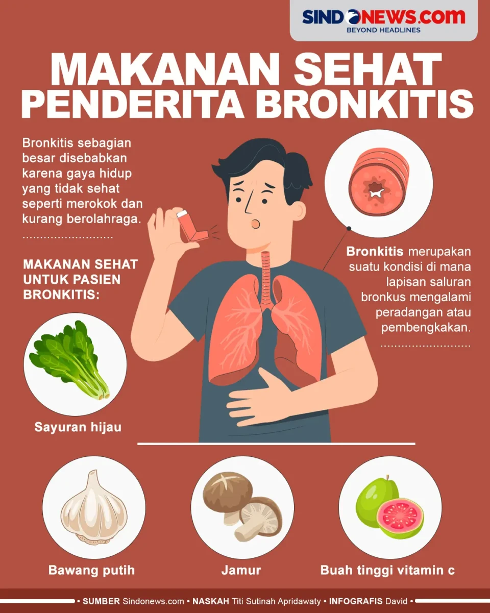 Makanan Sehat yang Wajib...