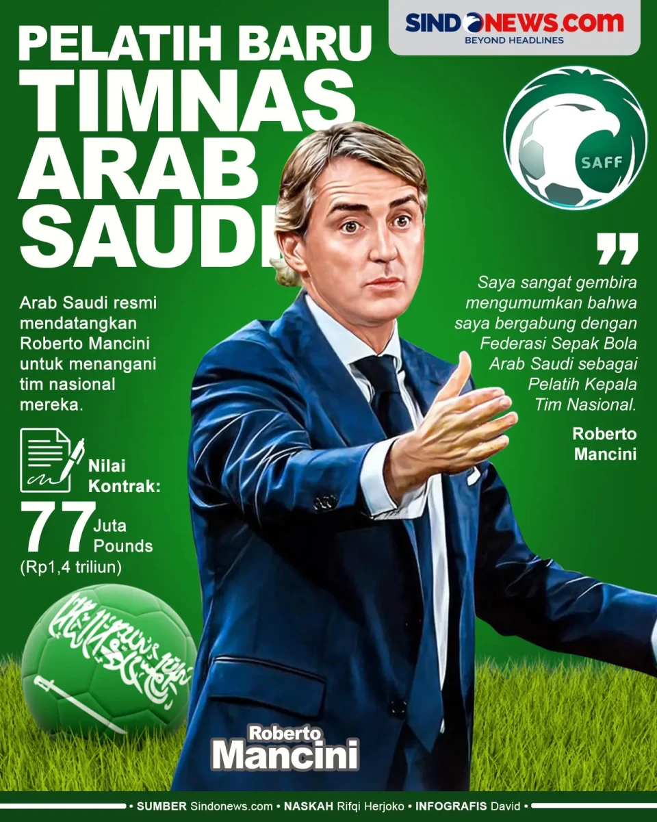 Roberto Mancini Resmi...