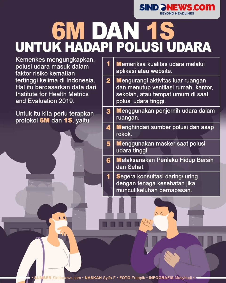 Terapkan Protol 6M dan...