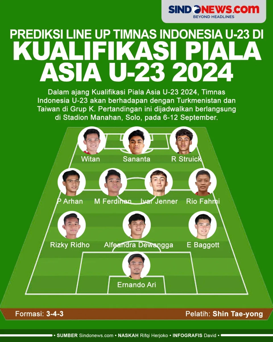 Prediksi Line Up Timnas...