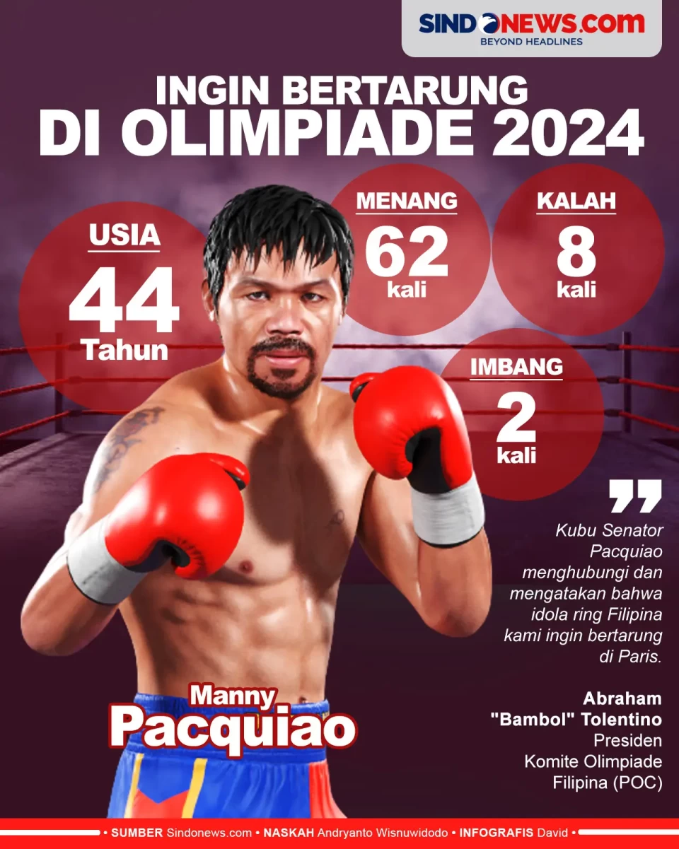 Manny Pacquiao Ingin...