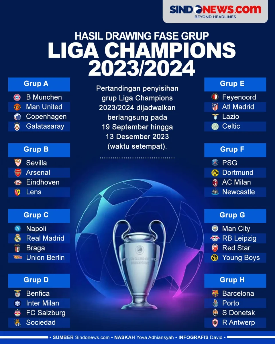 Hasil Drawing Fase Grup...