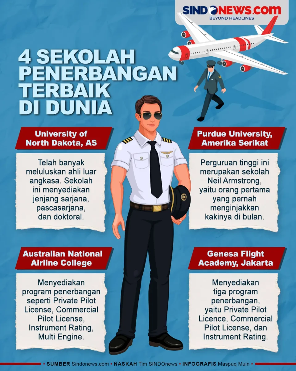 Ingin jadi Pilot? Ini...