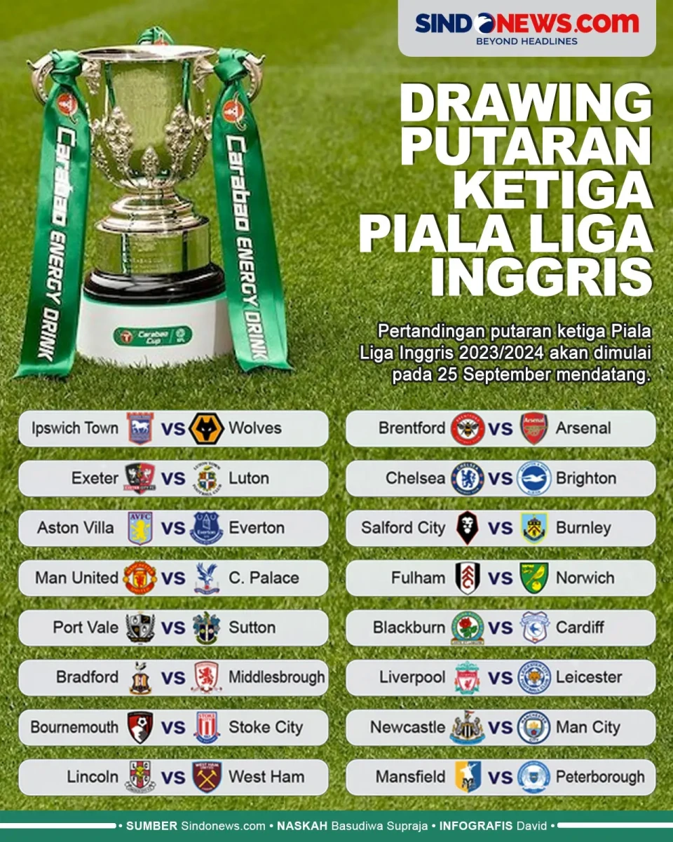 Hasil Drawing Putaran...