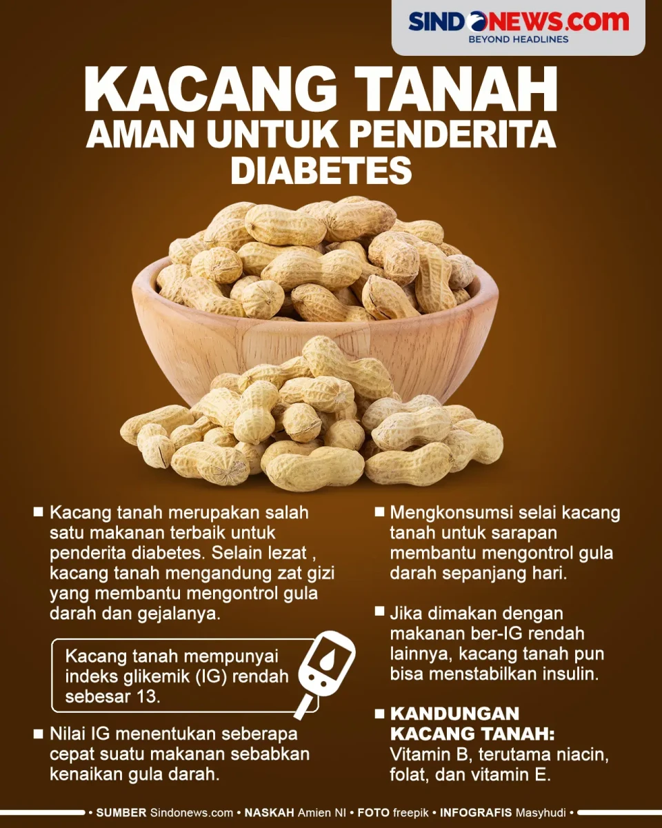 Apakah Penderita Diabetes...