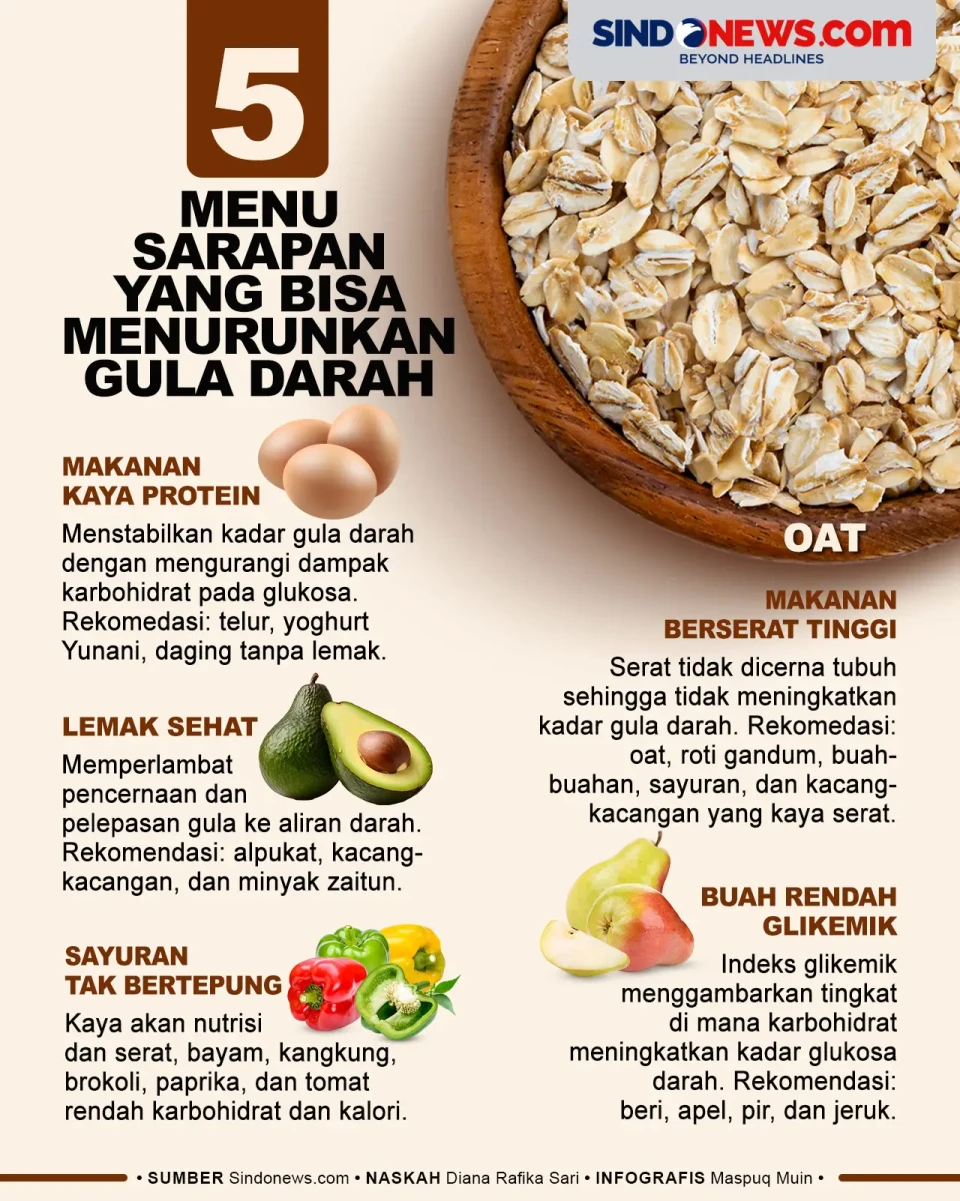 5 Menu Sarapan Penurun...