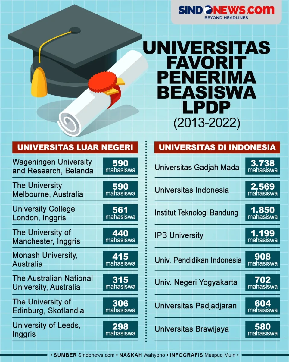 16 Universitas yang...