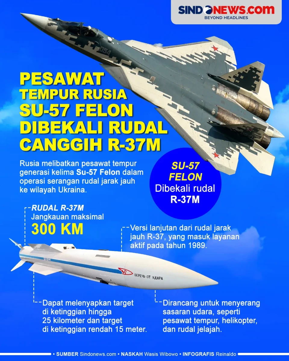 Pesawat Tempur Rusia...