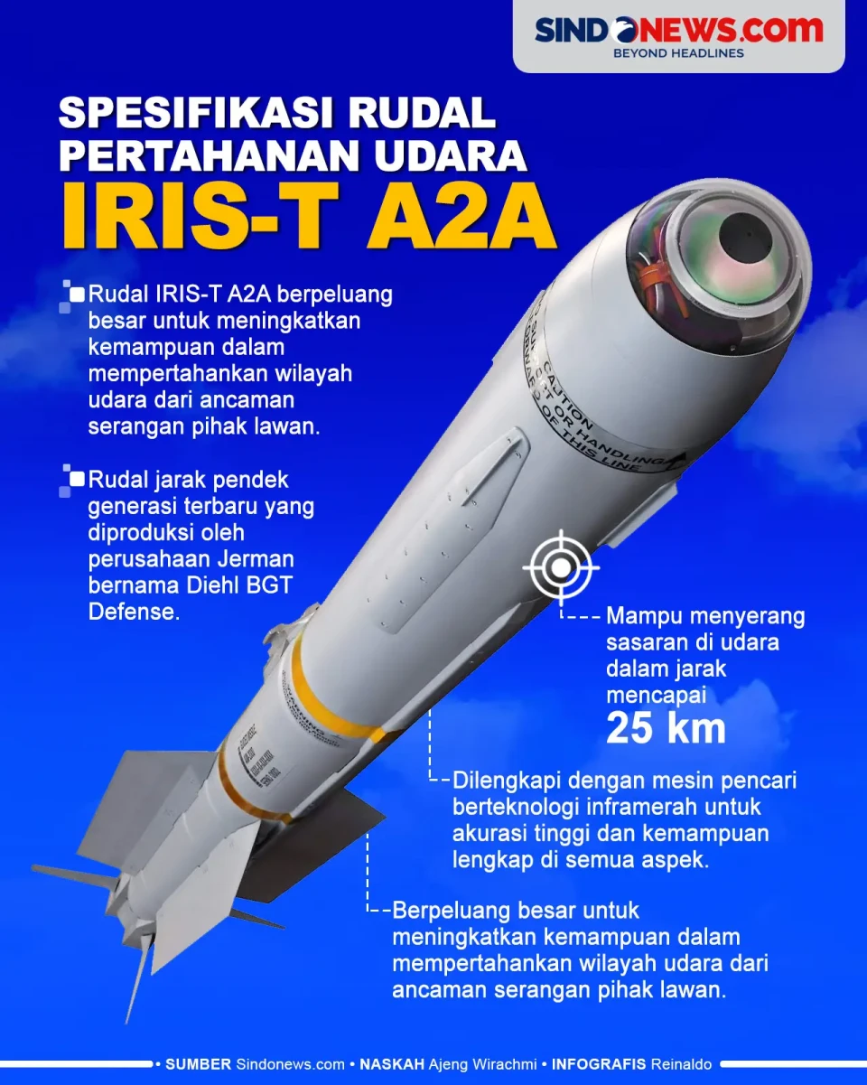 Spesifikasi Rudal IRIS-T...