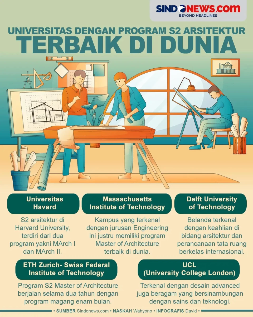 Universitas dengan Program...