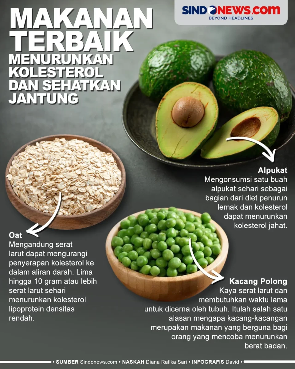 Makanan yang Cepat Menurunkan...