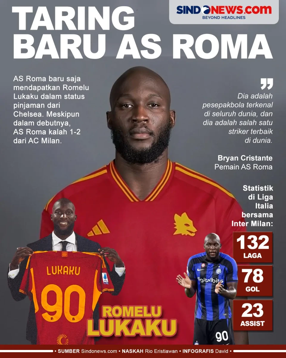 AS Roma Dapatkan Lukaku,...