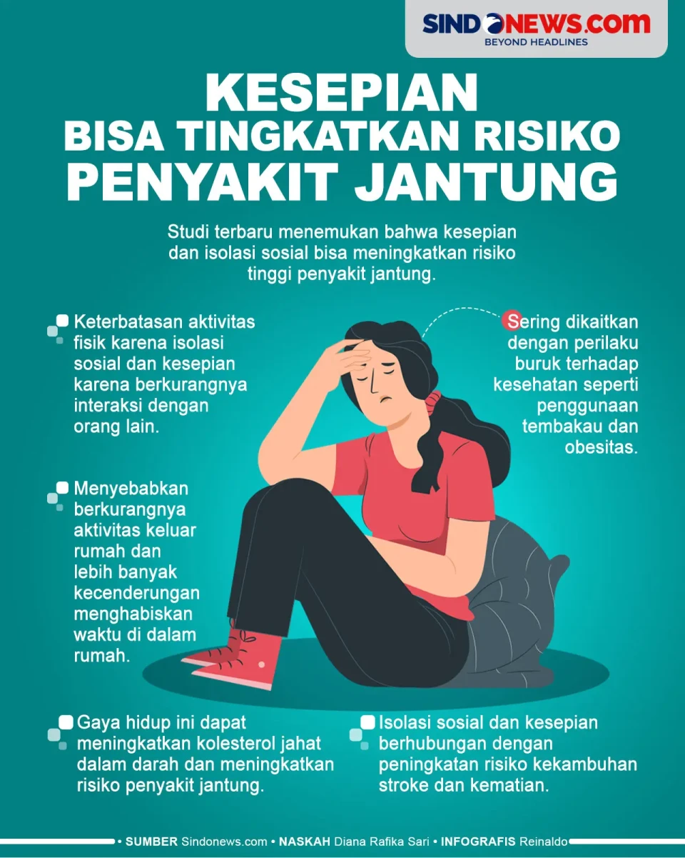 Kesepian Bisa Tingkatkan...