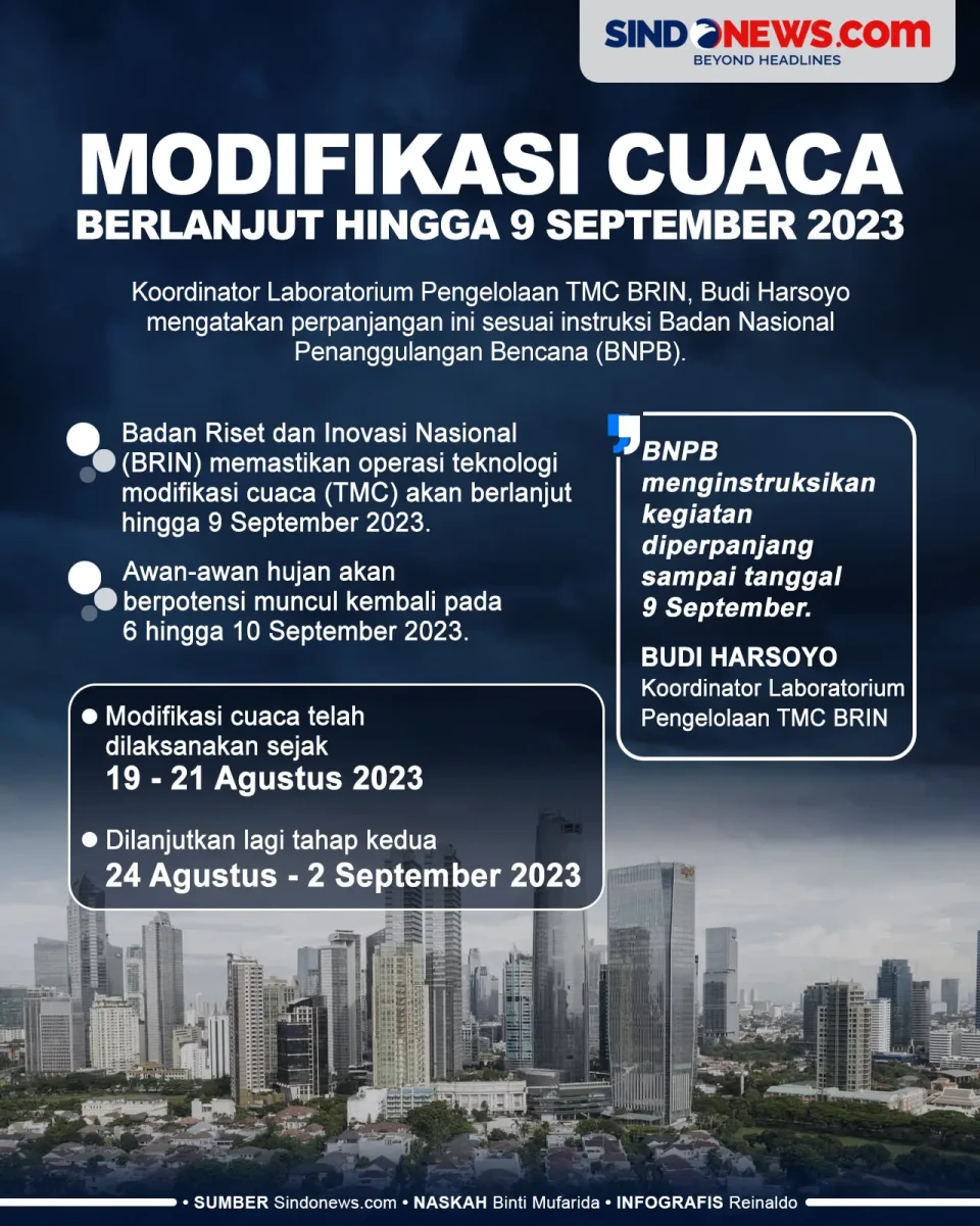 Modifikasi Cuaca Berlanjut...