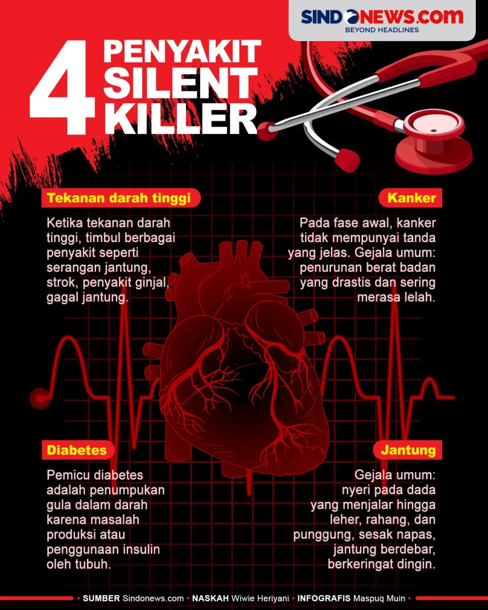 Waspada! 4 Penyakit...