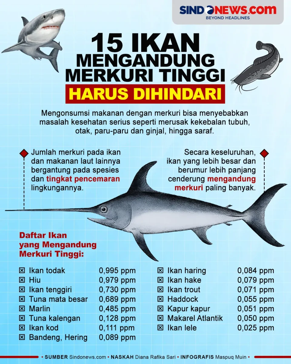 Harus Dihindari, 15...