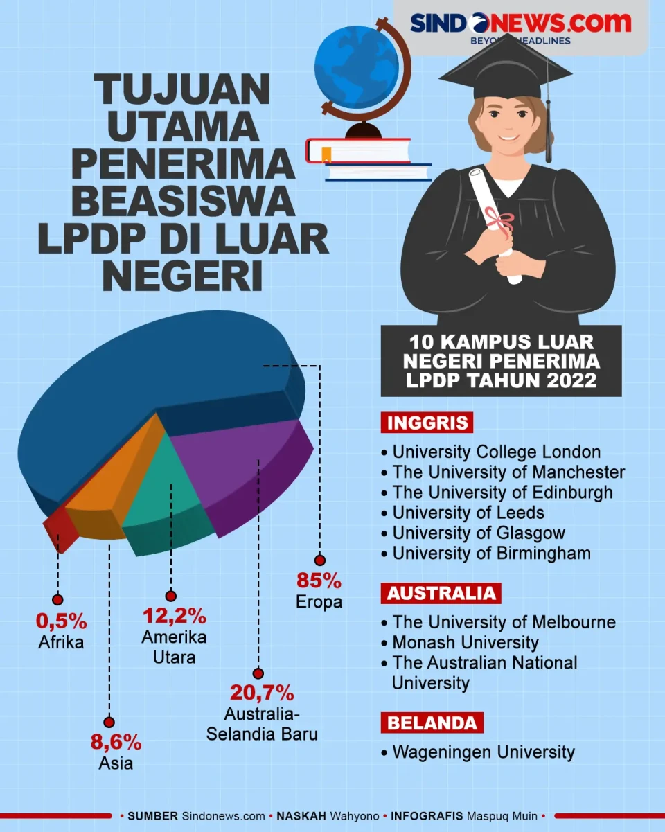 Tujuan Penerima Beasiswa...