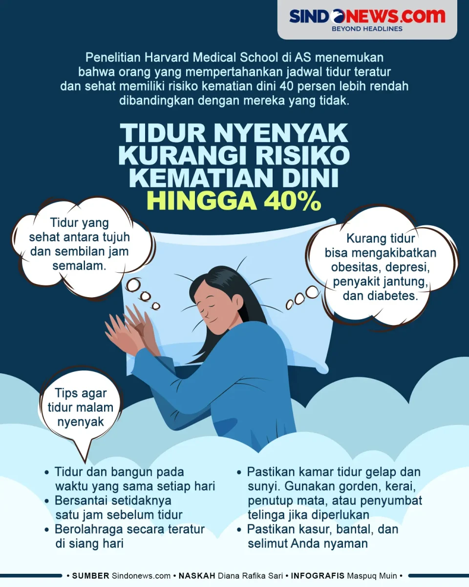 Tidur Nyenyak Bisa Kurangi...