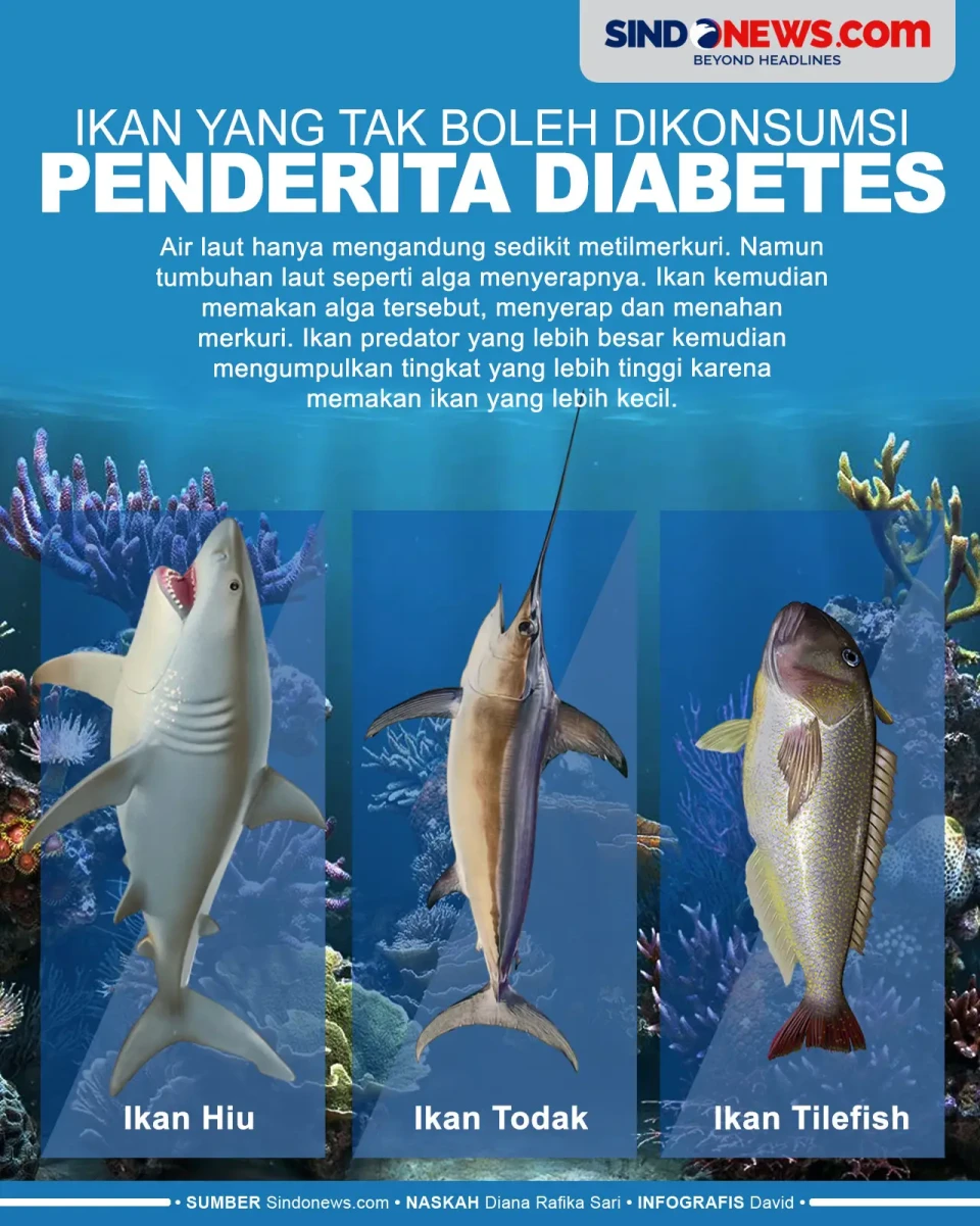 Ikan yang Tidak Boleh...