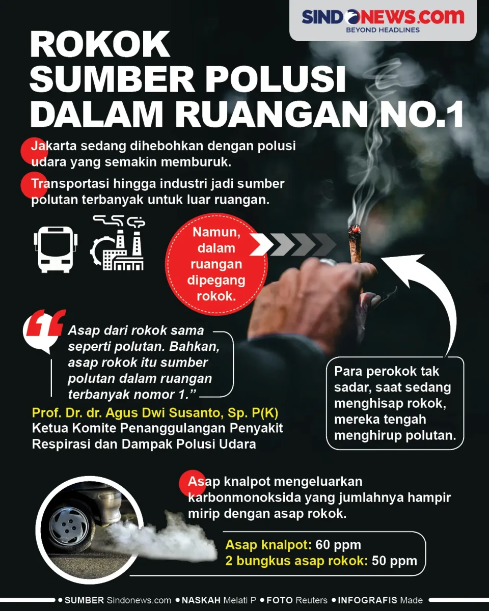 Rokok Sumber Polusi...