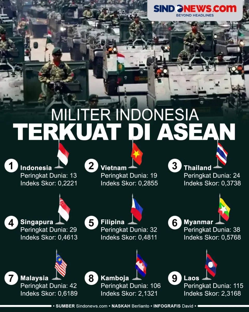 Indonesia Nomor 1, Ini...