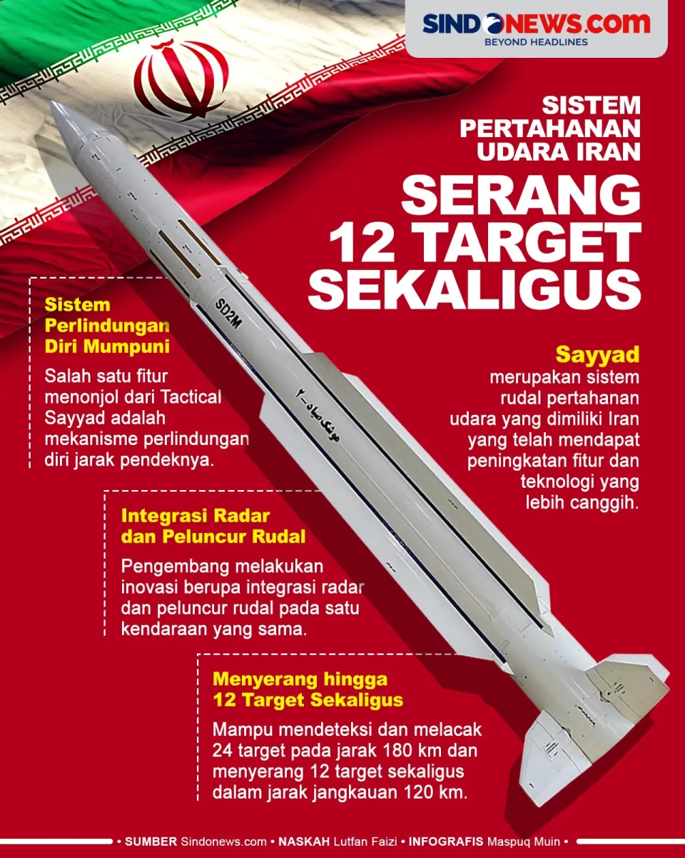 Sistem Pertahanan Udara...