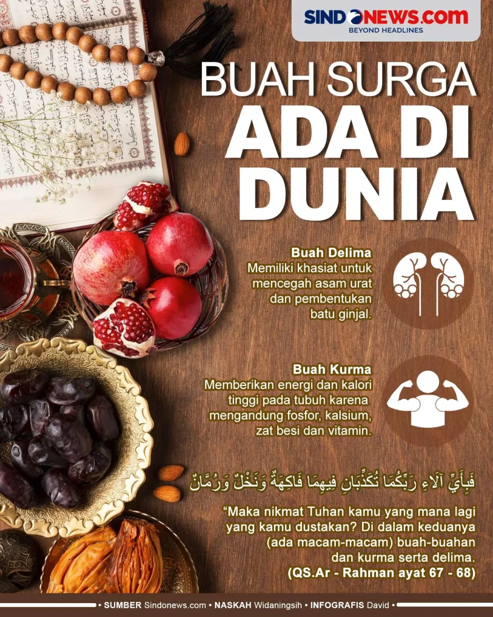 Buah-buahan Surga Kaya...
