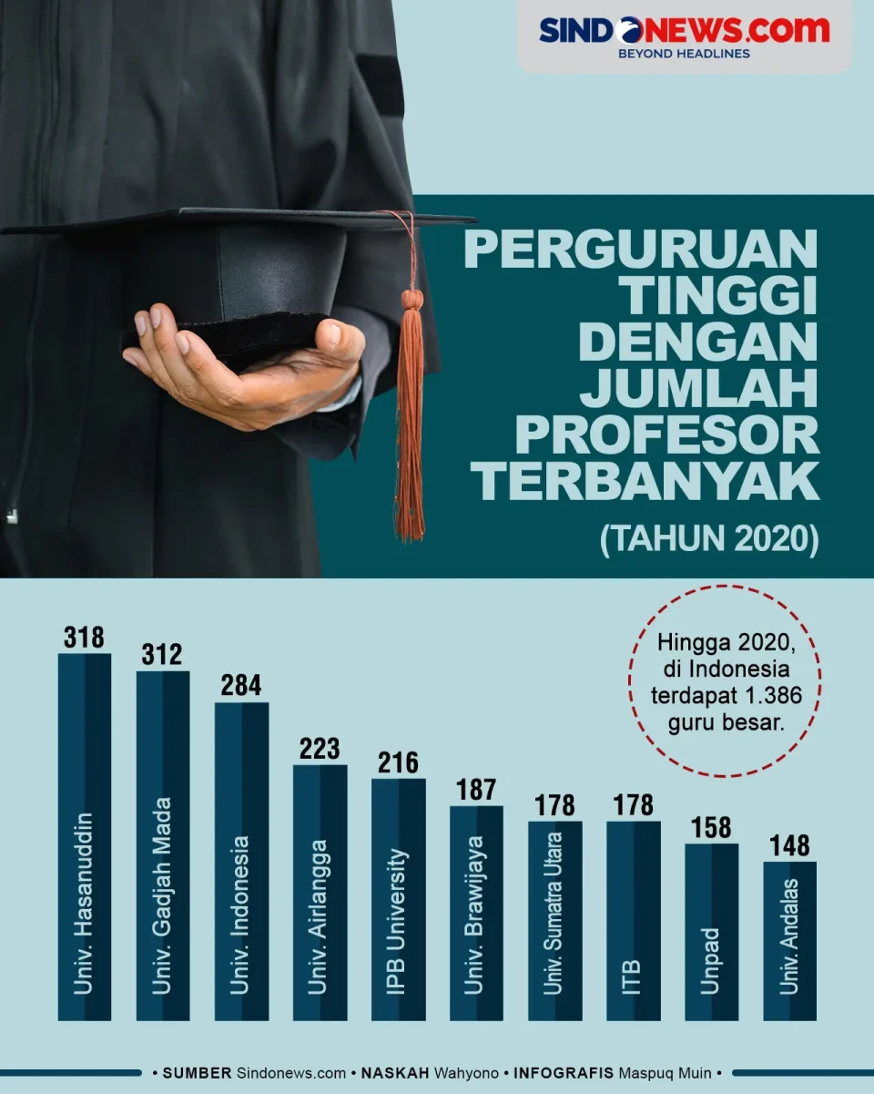 10 Perguruan Tinggi...