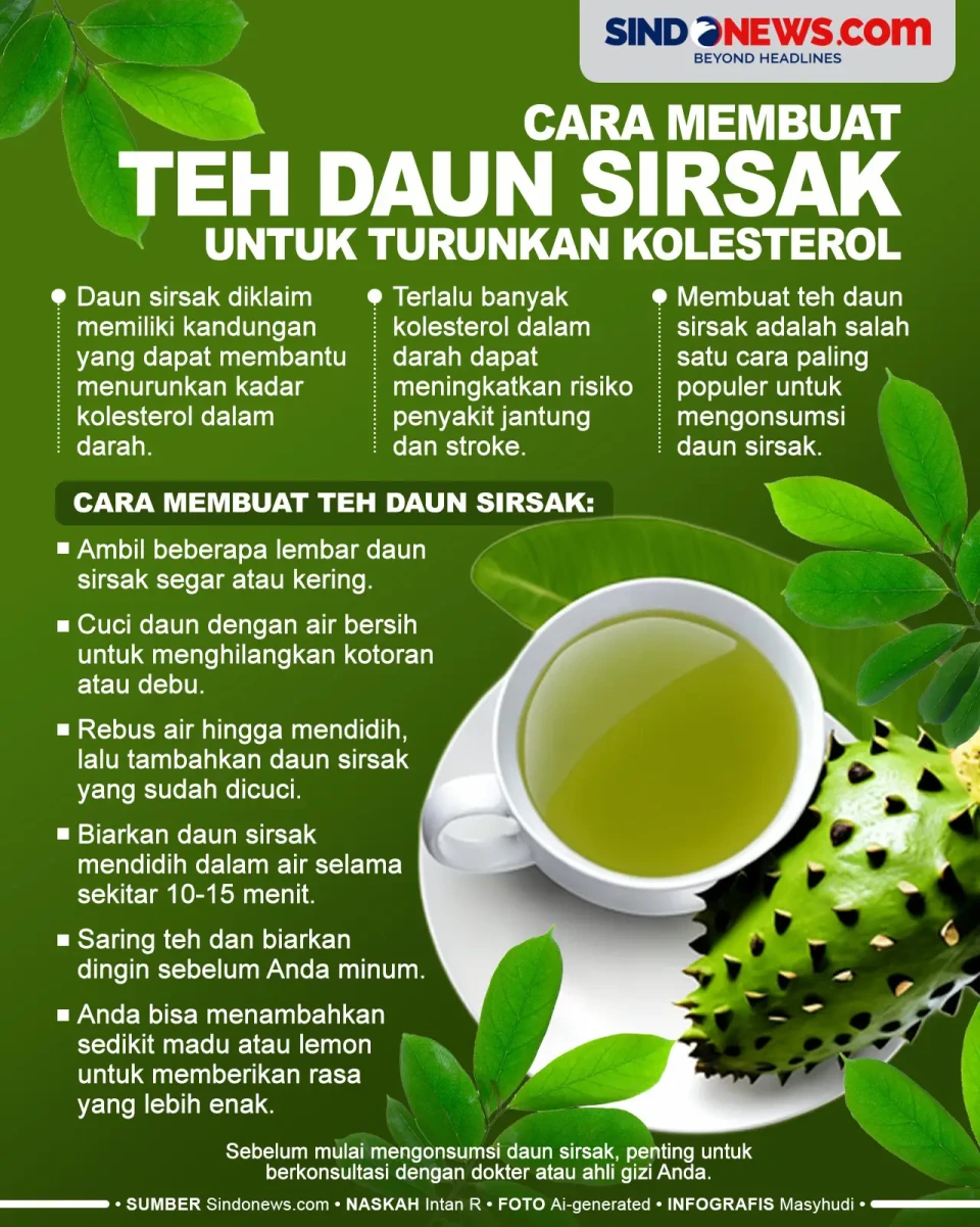Cara Menyajikan Teh...