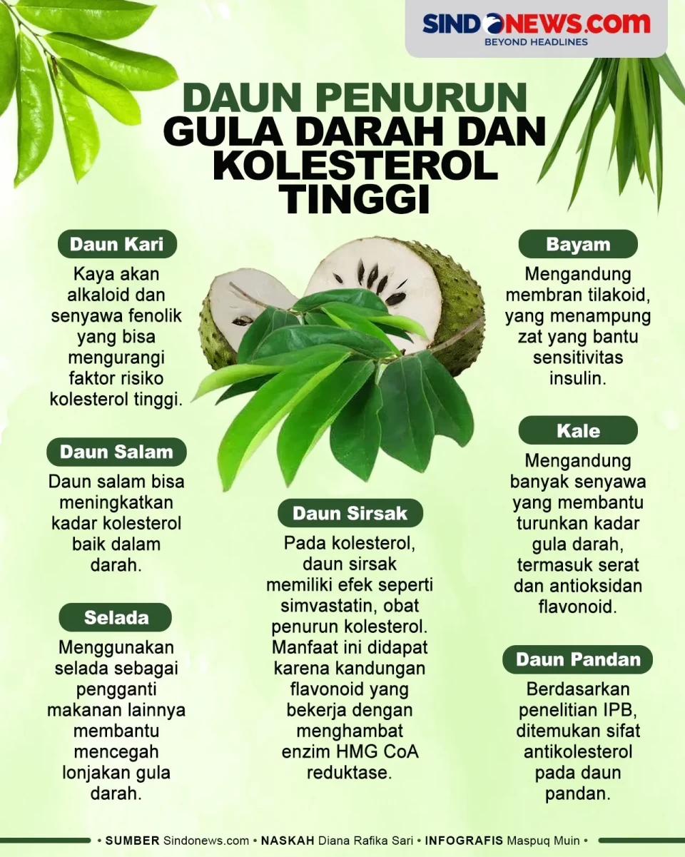 Ampuh, 7 Daun Ini Bisa...