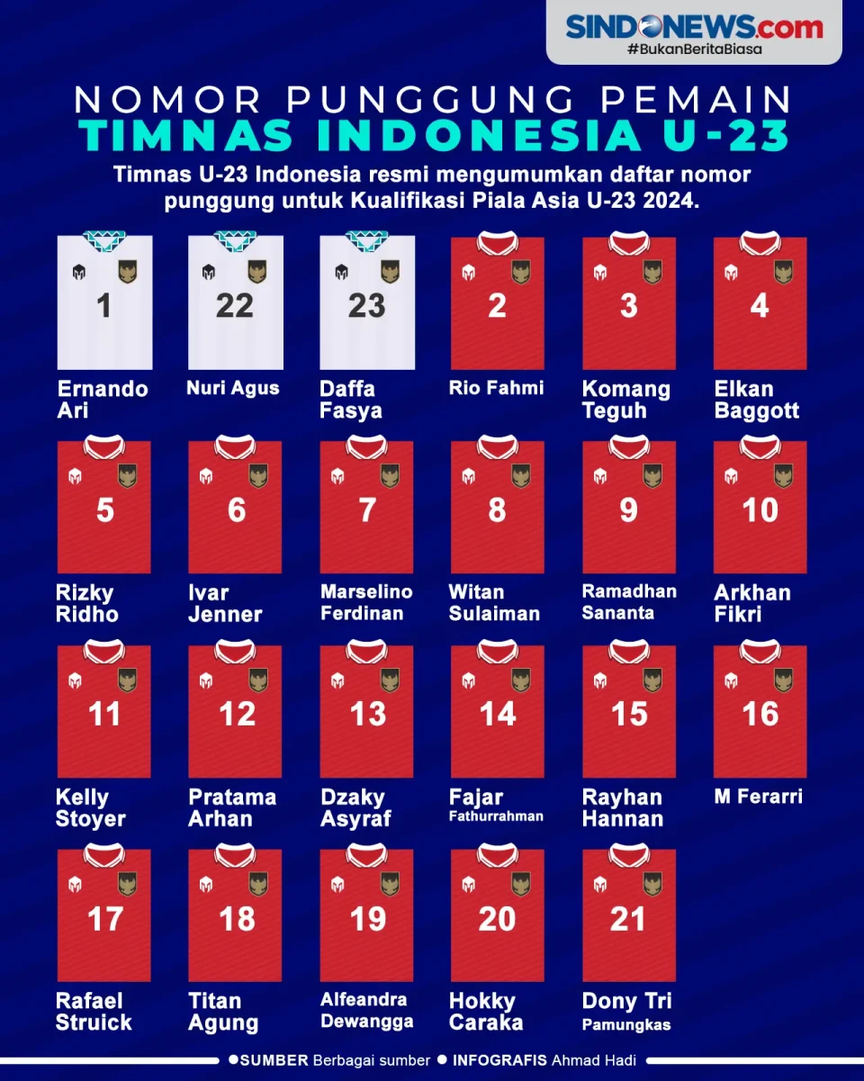 Daftar Lengkap Pemain...