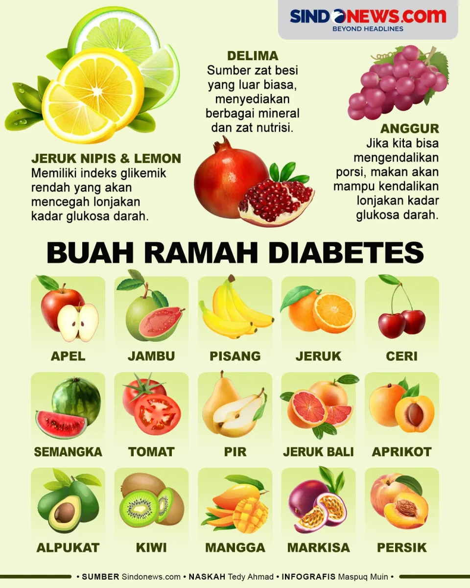 18 Buah Terbaik untuk...