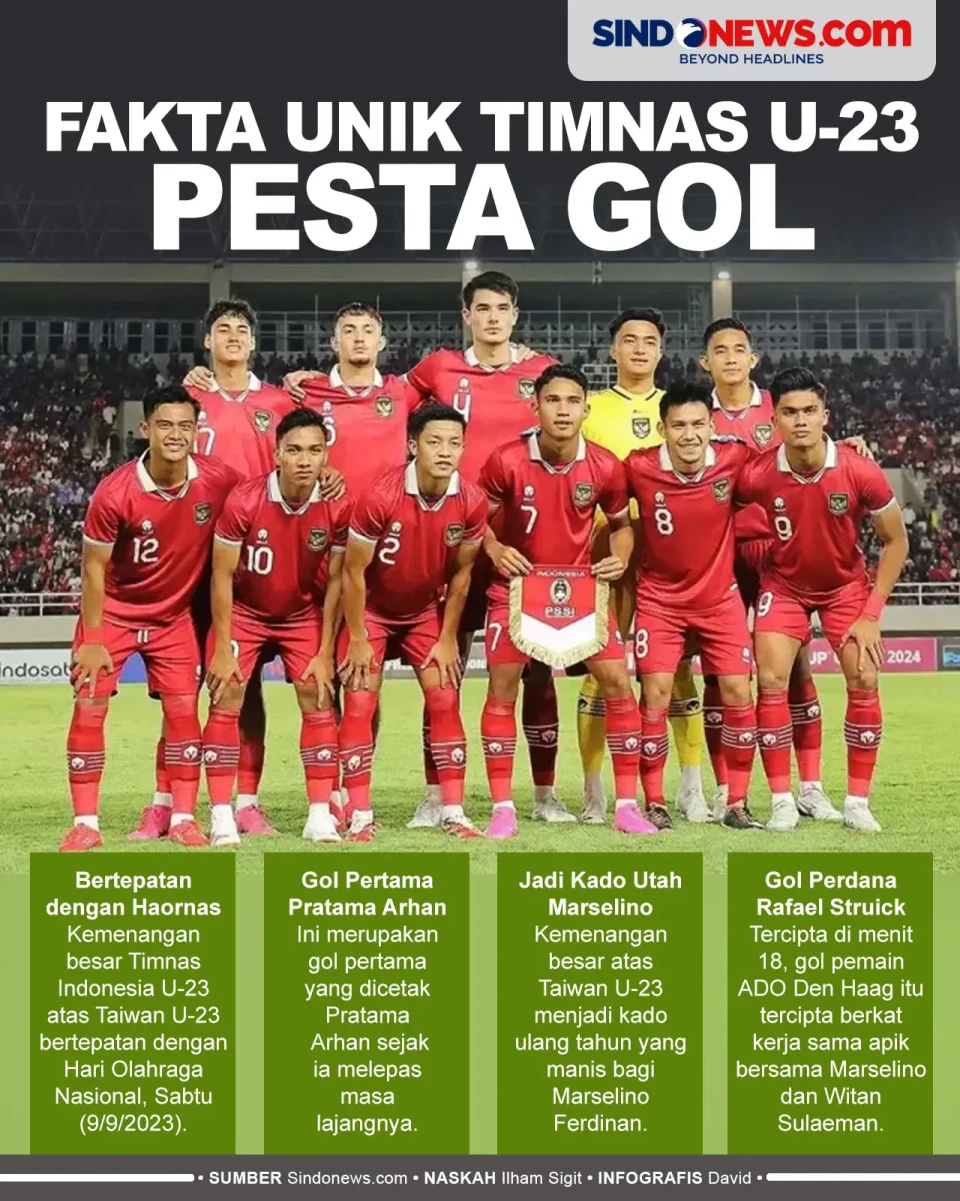 Fakta Unik di Balik...