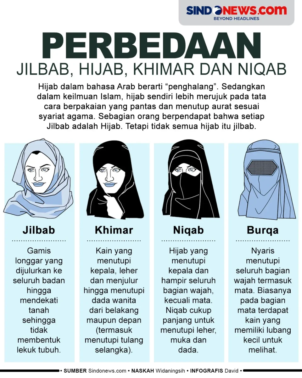 Wajib Diketahui Muslimah,...