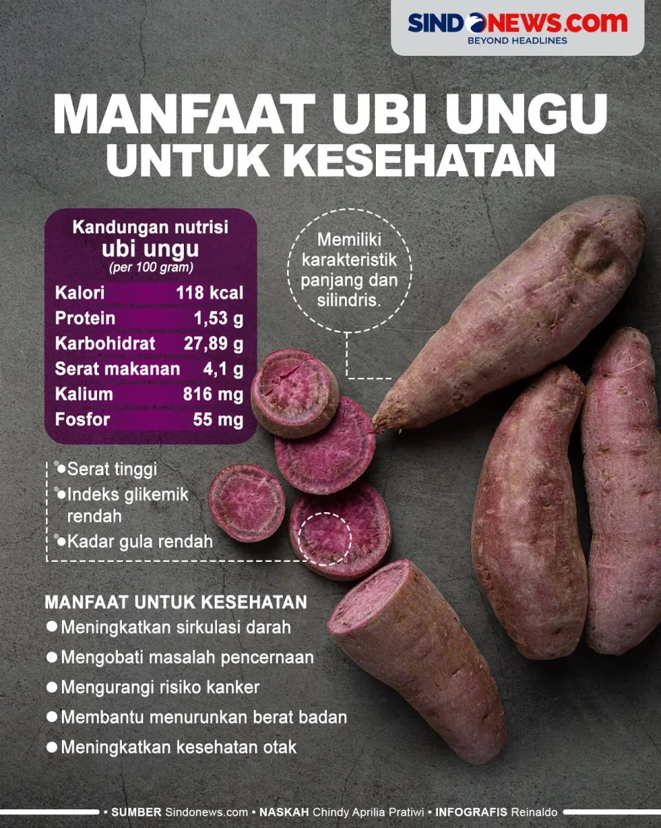 Manfaat Ubi Ungu Bagi...