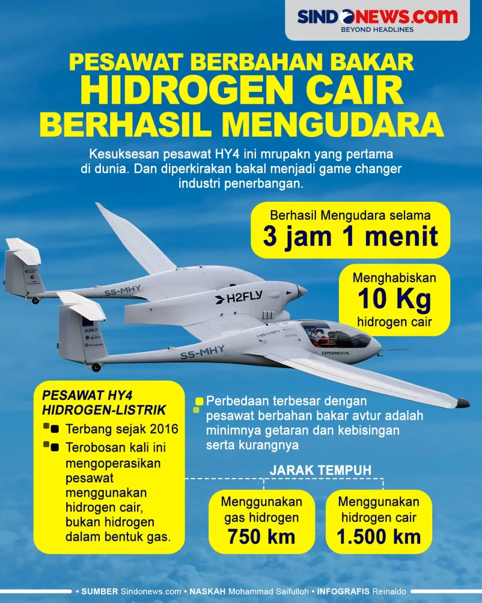 Pesawat Berbahan Bakar...