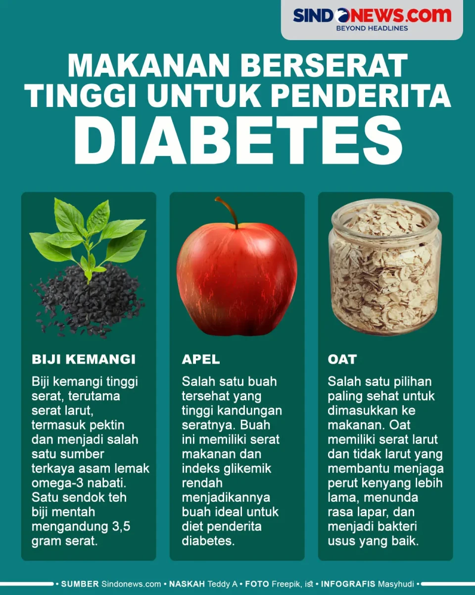 Makanan Berserat Tinggi...