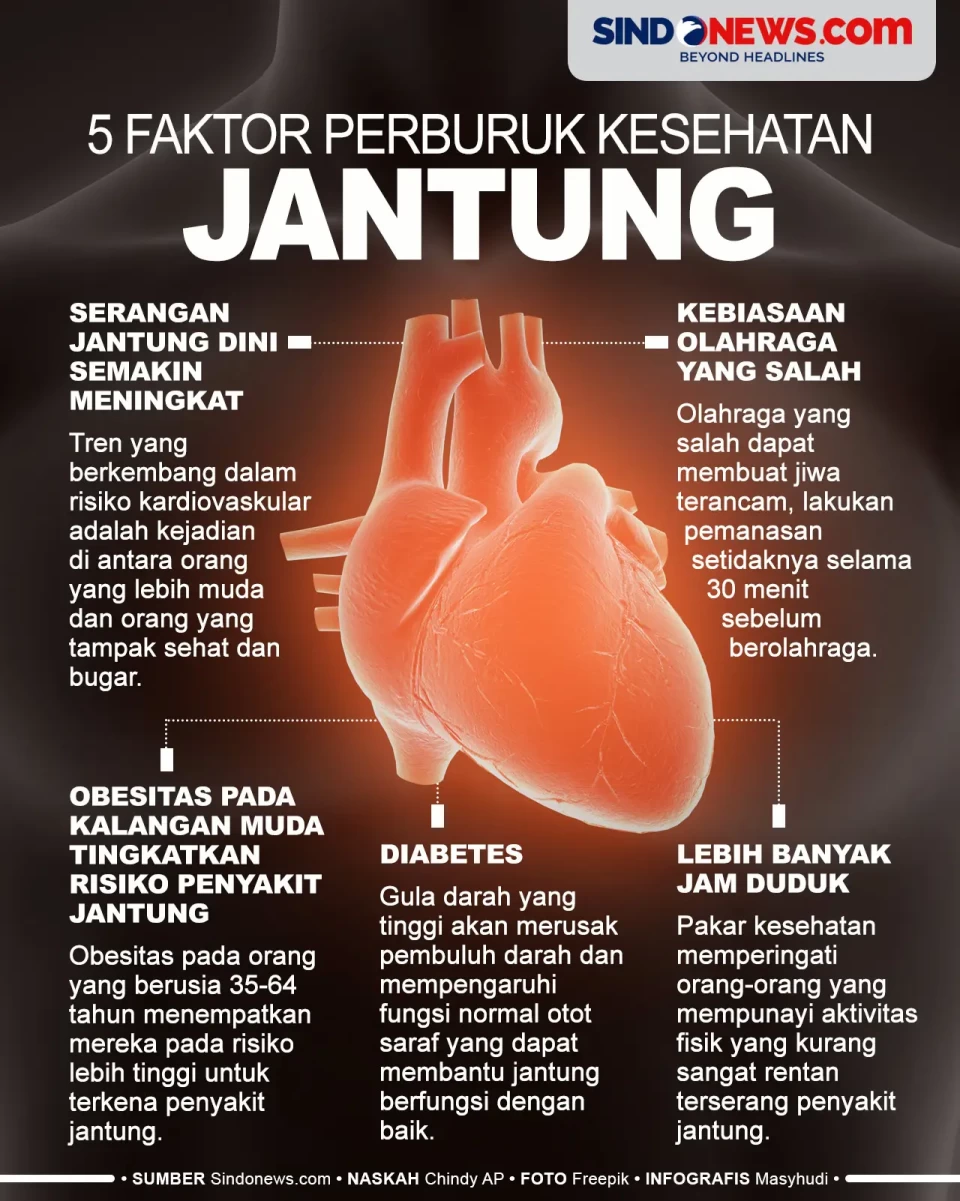 5 Faktor yang Dapat...
