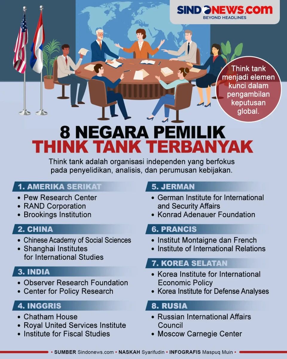 Urutan Delapan Negara...