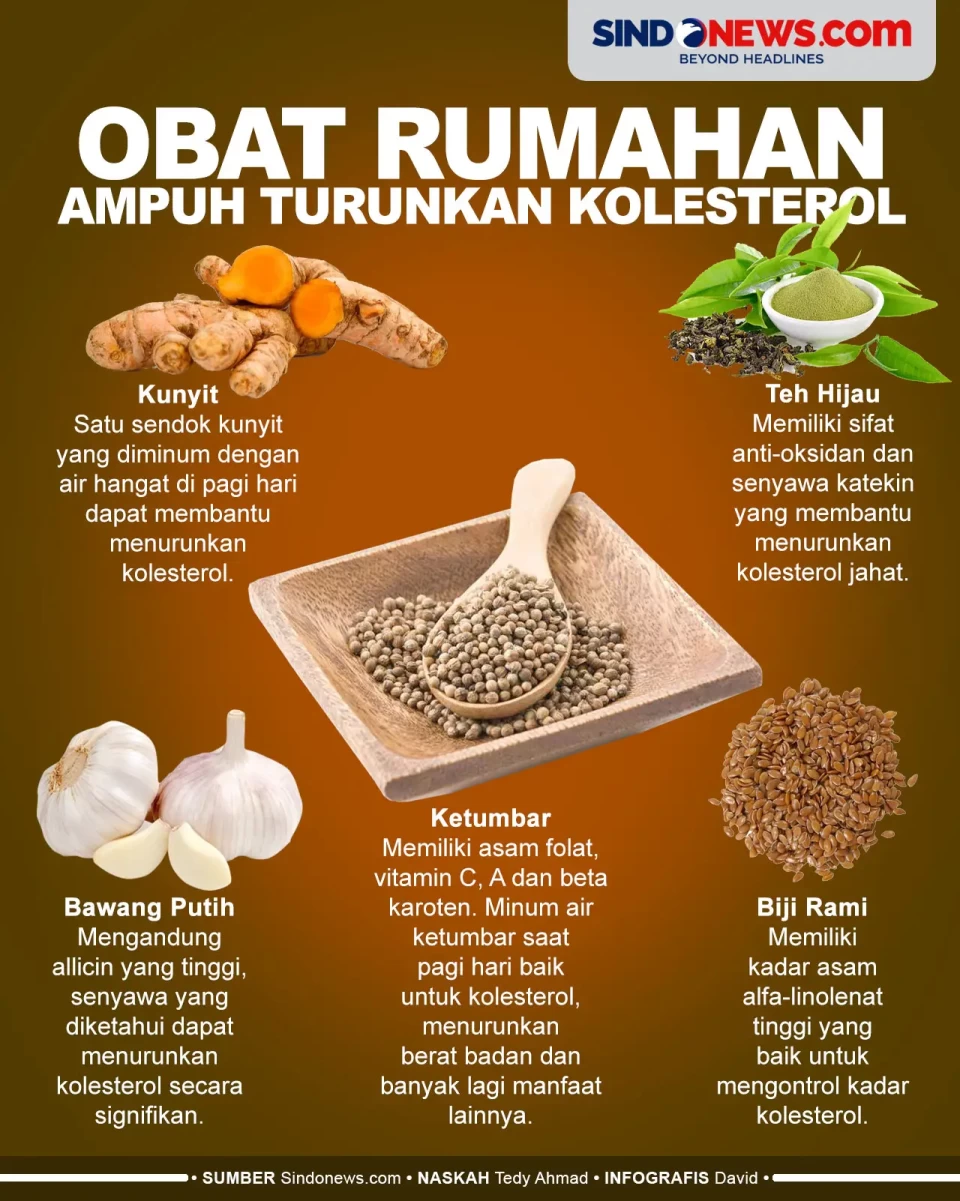 5 Obat Rumahan yang...