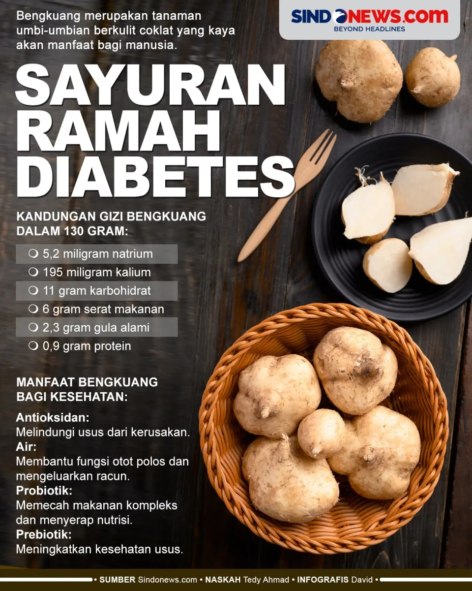 Ramah Diabetes, Berikut...
