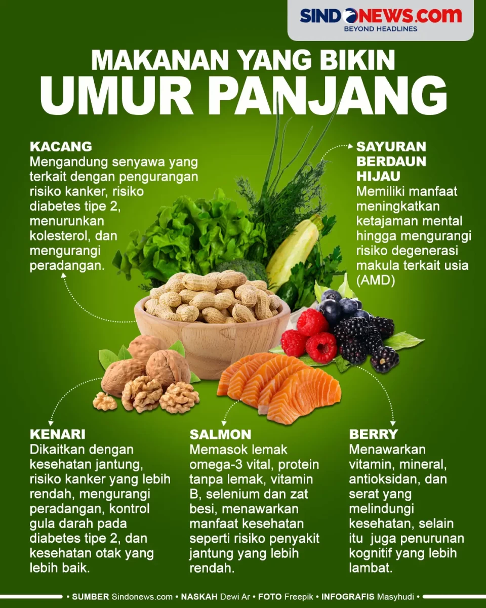 5 Makanan yang Buat...