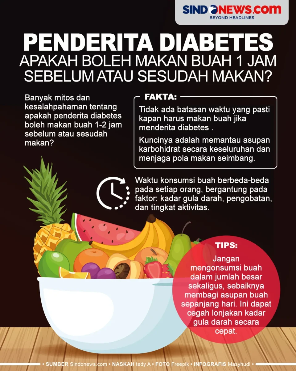 Amankah Penderita Diabetes...