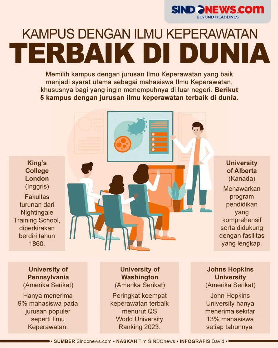 5 Kampus dengan Jurusan...