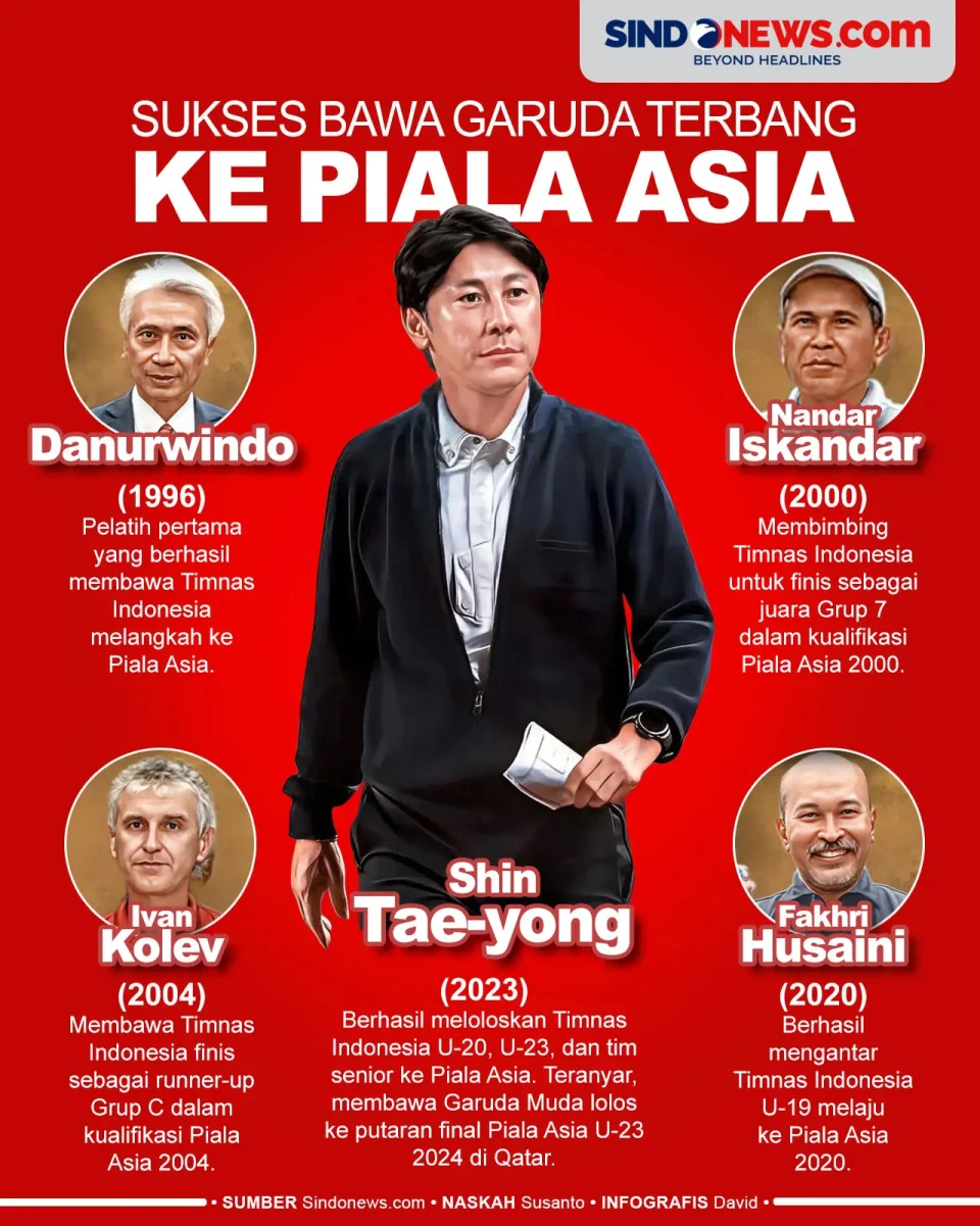 5 Pelatih Timnas yang...