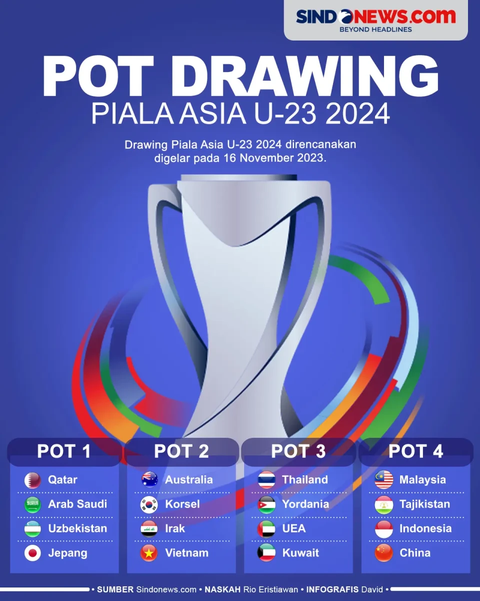 Daftar Pembagian Pot...