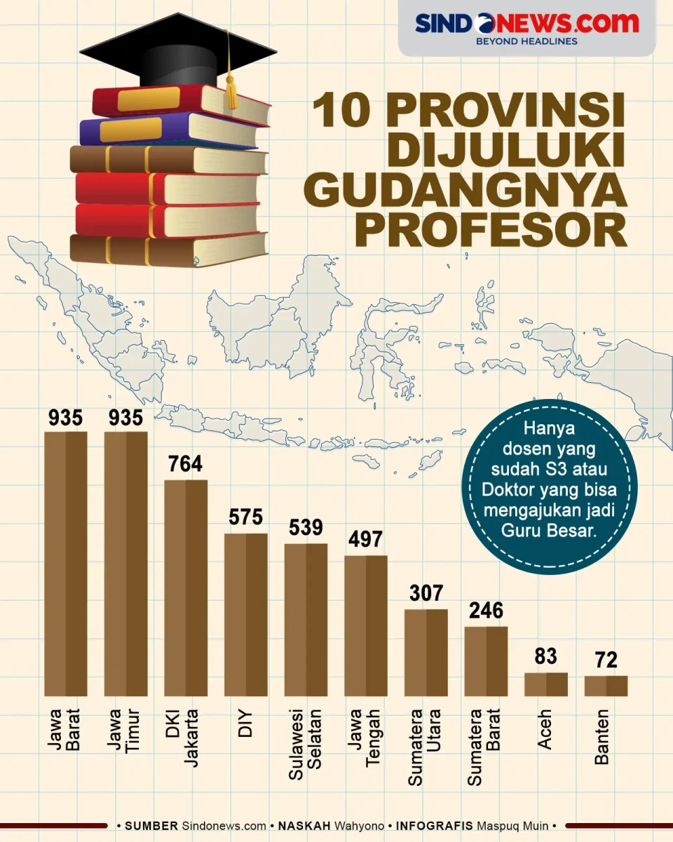 10 Provinsi yang Dikenal...