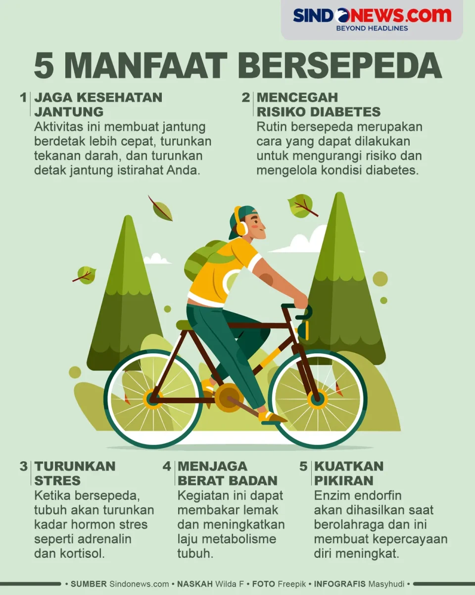 5 Manfaat Bersepeda,...