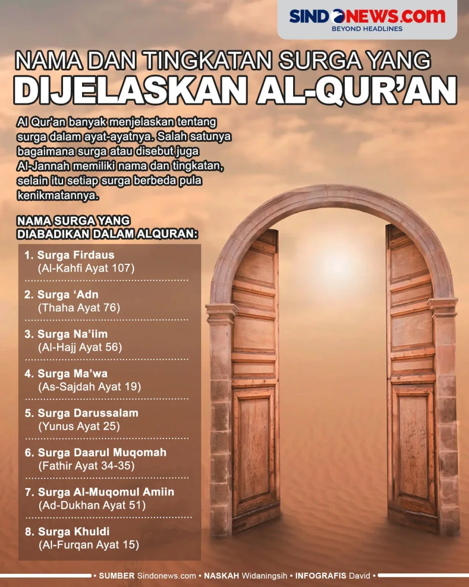 8 Nama dan Tingkatan...