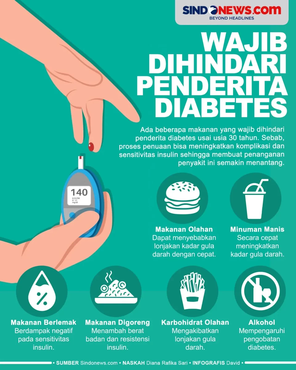 Makanan dan Minuman...